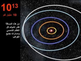 من هذه المسافة نقدر نشوف كل النظام الشمسي ومسارات جميع الكواكب 10 13 10  مليار كم  