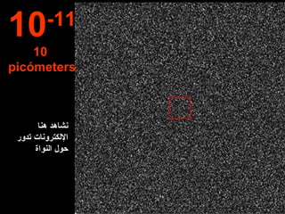 نشاهد هنا الإ ل كترونات تدور حول النواة 10 -11 10  picómeters 