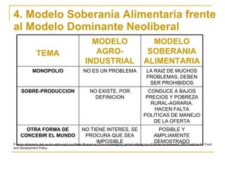 4. Modelo Soberanía Alimentaria frente al Modelo Dominante Neoliberal Fuente; Adaptado del caudro elaborado por Peter Rosset en “Food sovereignty: global rallying cry of farmer movements” 2003 Institute for Food and Development Policy. TEMA MODELO AGRO-INDUSTRIAL MODELO SOBERANIA ALIMENTARIA MONOPOLIO NO ES UN PROBLEMA LA RAIZ DE MUCHOS PROBLEMAS, DEBEN SER PROHIBIDOS SOBRE-PRODUCCION NO EXISTE, POR DEFINICION CONDUCE A BAJOS PRECIOS Y POBREZA RURAL-AGRARIA. HACEN FALTA POLITICAS DE MANEJO DE LA OFERTA OTRA FORMA DE CONCEBIR EL MUNDO NO TIENE INTERES, SE PROCURA QUE SEA IMPOSIBLE POSIBLE Y AMPLIAMENTE DEMOSTRADO 
