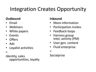 Integration Creates Opportunity
Outbound                    Inbound
• Email                     • More information
• Webin...
