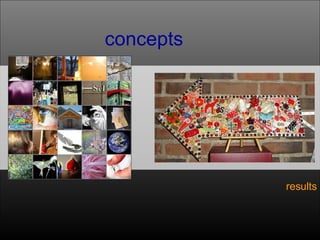 concepts results