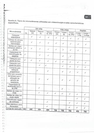 SOBECC- Enfermagem em Centro Cirúrgico e Centro de Material e Esterilização 