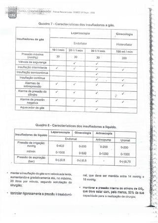 SOBECC- Enfermagem em Centro Cirúrgico e Centro de Material e Esterilização 