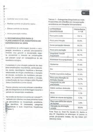 SOBECC- Enfermagem em Centro Cirúrgico e Centro de Material e Esterilização 