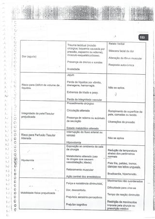 SOBECC- Enfermagem em Centro Cirúrgico e Centro de Material e Esterilização 