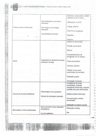 SOBECC- Enfermagem em Centro Cirúrgico e Centro de Material e Esterilização 