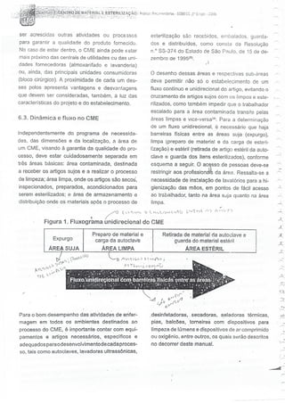 SOBECC- Enfermagem em Centro Cirúrgico e Centro de Material e Esterilização 