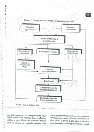 SOBECC- Enfermagem em Centro Cirúrgico e Centro de Material e Esterilização 