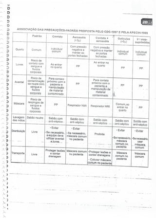 SOBECC- Enfermagem em Centro Cirúrgico e Centro de Material e Esterilização 