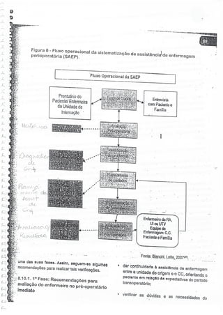 SOBECC- Enfermagem em Centro Cirúrgico e Centro de Material e Esterilização 