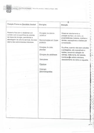 SOBECC- Enfermagem em Centro Cirúrgico e Centro de Material e Esterilização 