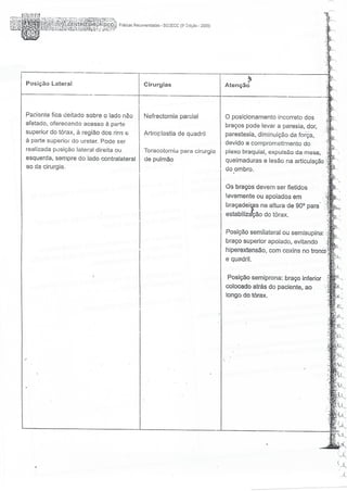 SOBECC- Enfermagem em Centro Cirúrgico e Centro de Material e Esterilização 