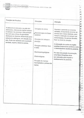 SOBECC- Enfermagem em Centro Cirúrgico e Centro de Material e Esterilização 