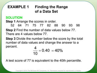 Range Based On Position Measures of Position | PPTX