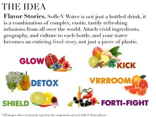THE IDEA
Flavor Stories. SoBe V Water is not just a bottled drink, it
is a combination of complex, exotic, tastily refreshing
infusions from all over the world. Attach vivid ingredients,
geography, and culture to each bottle, and your water
becomes an enticing food story, not just a piece of plastic.
*All images above accurately represent the components of each SoBeVWater ﬂavor. 
 