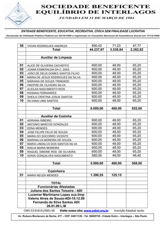 58     VIVIAN RODRIGUES ANDREZA                           890,42           71,23             47,77
                            Total                         44.237,67        3.538,84         2.262,82

                  Auxiliar de Limpeza

 01     ALICE DE OLIVEIRA CACHEFFO                          600,00           48,00            65,20
 02     JOANA ESMERALDA DA C. DIAS                          600,00           48,00            65,20
 03     JOÃO DE DEUS GOMES SANTOS FILHO                     600,00           48,00            65,20
 04     MARIA DE JESUS RODRIGUES DA SILVA                   600,00           48,00            65,20
 05     MARIANA DE SOUZA TRINDADE                           600,00           48,00            65,20
 06     ONOFRE DE OLIVEIRA SILVA                            600,00           48,00            65,20
 07     ALEILDA NASCIMENTO RIOS                             600,00           48,00            65,20
 08     ROSANA FERNANDES                                    600,00           48,00            65,20
 09     SHEILA CRISTINA JOSUE SANTOS                        600,00           48,00            65,20
 10     SILVANA LIMA SANTOS                                 600,00           48,00            65,20

                            Total                          6.000,00         480,00           652,00

                  Auxiliar de Cozinha
 01     ADRIANA RIBEIRO                                     600,00           48,00            65,20
 02     ANTONIO MARCOS GONZALES                             600,00           48,00            65,20
 03     EDNA MENDES                                         600,00           48,00            65,20
 04     JOSE FELIPE FELIX DE SOUZA                          600,00           48,00            65,20
 05     MARIA DO SOCORRO VICENTE                            600,00           48,00            65,20
 06     MARINALVA MOREIRA DE SOUZA                          600,00           48,00            65,20
 07     MARIA LINDALVA DOS SANTOS SILVA                     600,00           48,00            65,20
 08     NADJA MARIA MOREIRA                                 600,00           48,00            65,20
 09     RAQUEL SIMONE ROD. DE OLIVEIRA                      600,00           48,00            65,20
 10     SONIA GONÇALVES NASCIMENTO                          580,00           48,00            46,40

                            Total                          5.980,00         480,00           568,00

                        Cozinheira
 01     MARIA NEUZA MENDES                                 1.390,55         125,15

                           TOTAL
               Funcionárias Afastadas
          Juliana dos Santos Teixeira - ADI
         Lucemar Martiniano Lopes aux.limp
         Valeria Alves de Souza-ADI-10.12.09
            Fernanda da Silva Santos ADI
                     26.01.09 L.M
      CNPJ:53.818191/0001-60      Visite nosso site; www.sobei.org.br          Inscrição Estadual isento
Av. Rubens Montanaro de Borba, 477 – CEP: 04811120 - Tel. 56665755 - Cidade Dutra – Interlagos – São Paulo
 