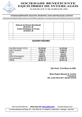 Deborah de Oliveira Beraldinelli
                  08.03.09 L.M
           Suelen Rodrigues de França
                  25.02.09 L.M




                                     QUADRO RESUMO


SALÁRIO (BASE FGTS)                            63.333,94                          63.333,94
Vale Transporte                                 3.542,25                           3.542,25
FGTS                                            5.066,71                           5.066,71
PIS                                              633,33                             633,33
INSS (Empregador)                               ISENTO                             ISENTO
Provisionamento                                13.661,13                          13.661,13
TOTAL                                          86.237,36                          86.237,36



                                                                    São Paulo, 10 de Março de 2009.


                                                                Mirian Regina Messias R. da Silva
                                                                                       Presidente
                                                              RG: 5.433.762-8 CPF: 364.937.918-04




    CNPJ:53.818191/0001-60        Visite nosso site; www.sobei.org.br          Inscrição Estadual isento
Av. Rubens Montanaro de Borba, 477 – CEP: 04811120 - Tel. 56665755 - Cidade Dutra – Interlagos – São Paulo
 