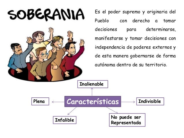 Soberanía y Participación Ciudadana