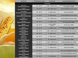 Soberania alimentaria