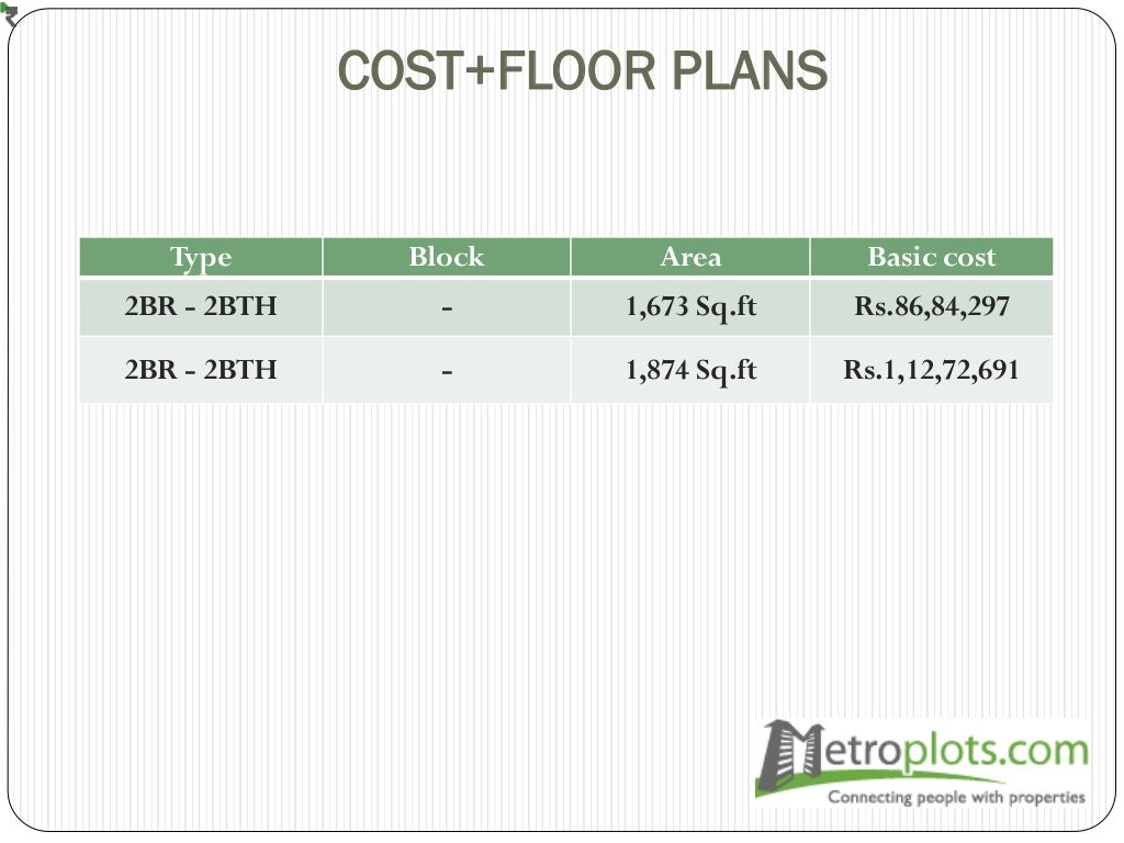 Sobha developers forest view ebony Apartments Kanakapura