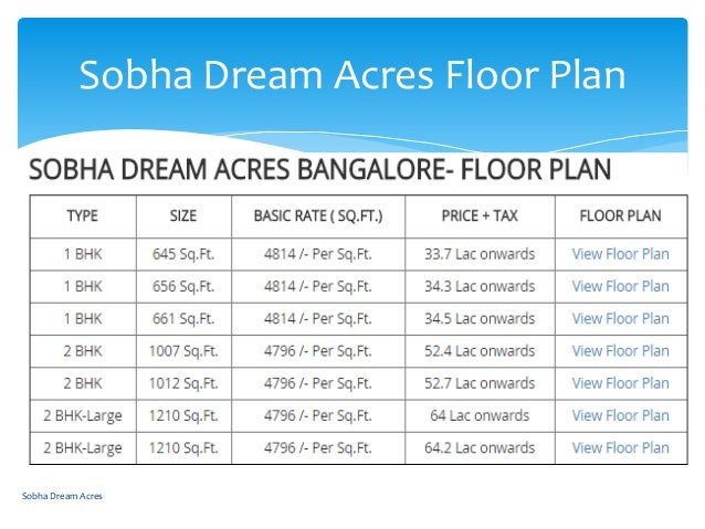 Sobha Dream Acres Floor Plan Sobha Dream Acres Sobha Dream Acres Floor Plan Sobha Dream Acres
