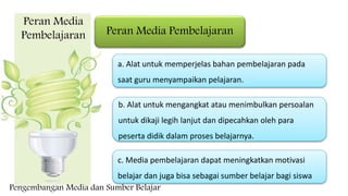 Peran Media Pembelajaran
a. Alat untuk memperjelas bahan pembelajaran pada
saat guru menyampaikan pelajaran.
Peran Media
Pembelajaran
b. Alat untuk mengangkat atau menimbulkan persoalan
untuk dikaji legih lanjut dan dipecahkan oleh para
peserta didik dalam proses belajarnya.
c. Media pembelajaran dapat meningkatkan motivasi
belajar dan juga bisa sebagai sumber belajar bagi siswa
Pengembangan Media dan Sumber Belajar
 