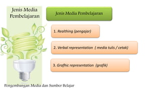 Jenis Media
Pembelajaran
Jenis Media Pembelajaran
1. Realthing (pengajar)
2. Verbal representation ( media tulis / cetak)
3. Grafhic representation (grafik)
Pengembangan Media dan Sumber Belajar
 