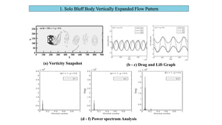Vertically Expanded Graph Fluid Structure Interaction Applications | PPTX