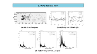 Fluid Structure Interaction Applications | PPTX
