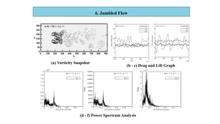 Fluid Structure Interaction Applications | PPTX