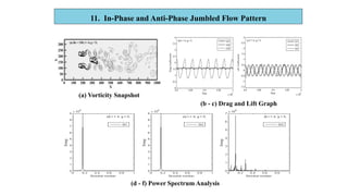 Fluid Structure Interaction Applications | PPTX