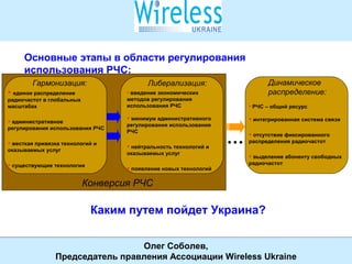 Международная конференция Wireless Ukraine
23 октября 2008 года, Киев
СОЮЗ
УЧАСТНИКОВ РЫНКА ИНФОКОММУНИКАЦИОННЫХ УСЛУГ
3
Основные этапы в области регулирования
использования РЧС:
Каким путем пойдет Украина?
Гармонизация: Либерализация:
• введение экономических
методов регулирования
использования РЧС
• минимум административного
регулирования использования
РЧС
• нейтральность технологий и
оказываемых услуг
• появление новых технологий
• единое распределение
радиочастот в глобальных
масштабах
• административное
регулирования использования РЧС
• жесткая привязка технологий и
оказываемых услуг
• существующие технологии
Динамическое
распределение:
• РЧС – общий ресурс
• интегрированная система связи
• отсутствие фиксированного
распределения радиочастот
• выделение абоненту свободных
радиочастот
Конверсия РЧС
…
Олег Соболев,
Председатель правления Ассоциации Wireless Ukraine
 