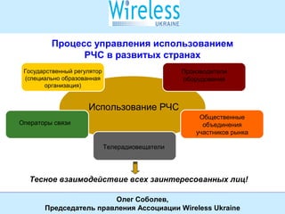Международная конференция Wireless Ukraine
23 октября 2008 года, Киев
СОЮЗ
УЧАСТНИКОВ РЫНКА ИНФОКОММУНИКАЦИОННЫХ УСЛУГ
5
Союз
участников рынка инфокоммуникационных услуг
Процесс управления использованием
РЧС в развитых странах
Использование РЧС
Государственный регулятор
(специально образованная
организация)
Производители
оборудования
Операторы связи
Общественные
объединения
участников рынка
Тесное взаимодействие всех заинтересованных лиц!
Телерадиовещатели
Олег Соболев,
Председатель правления Ассоциации Wireless Ukraine
 
