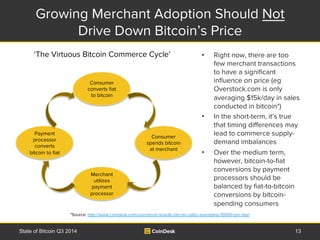 Growing Merchant Adoption Should Not 
Drive Down Bitcoin’s Price 
‘The Virtuous Bitcoin Commerce Cycle’ • Right now, there...