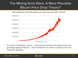 The Mining Arms Race: A More Plausible 
Bitcoin Price Drop Theory? 
Bitcoin Network Hash Rate (billions of hashes/second),...