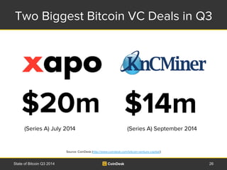 Two Biggest Bitcoin VC Deals in Q3 
$20m $14m 
(Series A) July 2014 (Series A) September 2014 
Source: CoinDesk (http://ww...