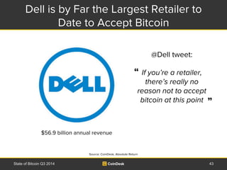 Dell is by Far the Largest Retailer to 
Date to Accept Bitcoin 
@Dell tweet: 
“ 
If you’re a retailer, 
there’s really no ...