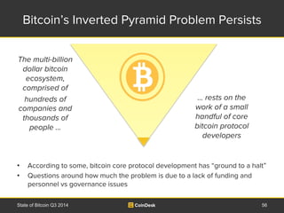 Bitcoin’s Inverted Pyramid Problem Persists 
The multi-billion 
dollar bitcoin 
ecosystem, 
comprised of 
hundreds of 
com...