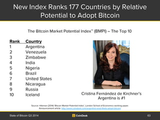 New Index Ranks 177 Countries by Relative 
Potential to Adopt Bitcoin 
The Bitcoin Market Potential Index™ (BMPI) – The To...