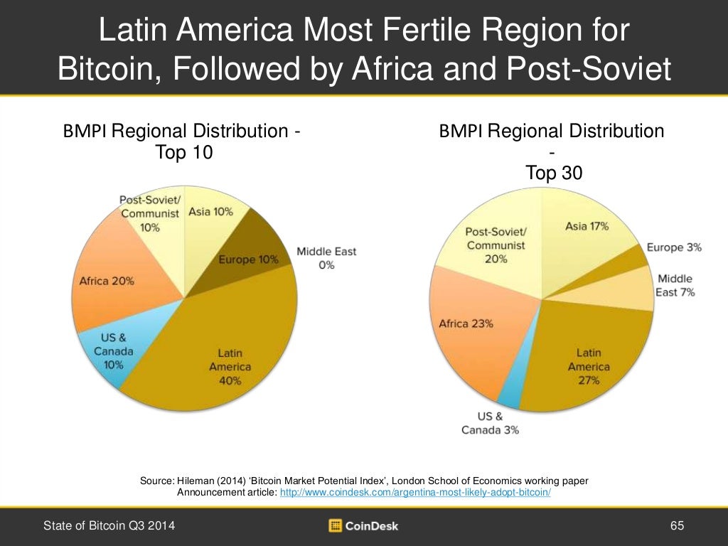 Latin America Most Fertile Region