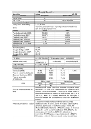 Resumo Executivo
Município                           Sobral                                                                UF: CE
                 Indicadores                  Ranking Estado                          Ranking do Brasil

IDH-M (2006)                                         3º
IDH (2000)                                           7º                             3.015º do Brasil
           Geografia e Demografia

Área (Censo IBGE/2000)              2.122,99 Km²
                                    Tropical quente semiárido e tropical quente semiárido brando,
Clima
                                    com chuvas de janeiro a maio.
População                                          Absoluto                                Relativo

População estimada (2008)                          180.046                                  100%
População urbana (2007)                            155.974                                 86,63%
População rural (2007)                             24.071                                  13,37%
População de 0 a 5 anos                            21.828                                  12,13%
População de 6 a 14 anos                           33.363                                  18,52%
População de 15 a 17anos                           10.924                                   6,07%
Infraestrutura

Domicílios (2007)                   33.665
Serviços de água (2007)             96,25%
Serviços de esgotos (2007)          0,76%
Energia elétrica (2008)             60.975
Economia

PIB (2006)                          R$ 1.527.504.000            PIB per capita(2006)       R$ 8.688,00
                                    R$
Receita Total (2008)                                                  FPM (2008)           R$ 60.924.253,38
                                    227.843.823,10
FUNDEB (2008)                       R$ 13.811.068,97
Educação                                Infantil              Fundamental          Médio                   EJA

Escolas (2008)                                                   83             28*
Matriculas (2008)                      8.452                   38.066          11.717                     6.406
Taxa de escolarização liquida         56,39%                   100%            65,1%
Distorção idade/série (2006)                                   13,6%           56,4%
Taxa de aprovação
                                                               92,9%               79,4%
(IPECE2007)
                                              Séries iniciais                 Séries finais
                  IDEB                   2005               2007          2005              2007
                                          4,0                4,9
                                    O município de Sobral conta com uma rede própria de ensino
Grau de institucionalidade da       Decreto Nº 221/1999), com o atendimento nos níveis Educação
rede                                Infantil e Ensino Fundamental. O município de Sobral instituiu o
                                    ensino fundamental com duração de nove anos em 2001 (Lei Nº
                                    294/2001). Além do Conselho Municipal de Educação, o
                                    município também tem o Conselho do FUNDEB e da Merenda
                                    Escolar.
                                    A rede municipal de ensino de Sobral é formada por 60
Infra-instrutora da rede escolar    estabelecimentos de ensino, sendo 36 na zona urbana e 24 na
                                    zona rural. Dentre elas, 50 ofertam Educação Infantil, 40
                                    ofertam o Ensino Fundamental e 17 com Educação de Jovens e
                                    Adultos. De acordo com o Censo Escolar 2008, 31 (52%) das
                                    escolas possuem biblioteca, 5 (8%) têm laboratório de
                                    informática, 22 (37%) possuem quadra de esporte e 33 (55%)
                                    têm acesso à internet. Nenhuma escola possui laboratório de
 