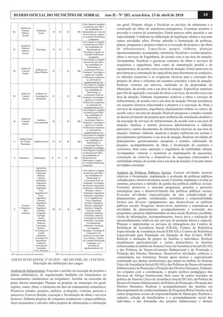 10DIÁRIO OFICIAL DO MUNICÍPIO DE SOBRAL Ano II - Nº 283, sexta-feira, 13 de abril de 2018
ANEXO III DO EDITAL Nº 02/2018 – SECOG/PMS, DE 13/04/2018 -
Descrição das atribuições dos cargos:
Analista de Infraestrutura: Executar e auxiliar na execução de projetos e
planos urbanísticos, de regularização fundiária em loteamentos ou
assentamentos clandestinos ou irregulares; Auxiliar na execução do
plano diretor municipal; Planejar ou projetar, no município em geral,
regiões, zonas, obras, e estruturas em face do ordenamento urbanístico;
Promover estudos, projetos, análises, avaliações, vistorias, perícias e
pareceres; Exercer direção, execução e fiscalização de obras e serviços
técnicos; Elaborar projetos de conjuntos residenciais e praças públicas,
fazer orçamentos e cálculos sobre projetos de urbanização e construção
em geral; Projetar, dirigir e fiscalizar os serviços de urbanismo e a
construção de obras de arquitetura paisagística; Examinar projetos e
proceder a vistoria de construções; Emitir parecer sobre questões a sua
especialidade; Colaborar na elaboração de legislação urbana e executar
outras atividades afins; Prestar subsídio à formulação de políticas,
planos, programas e projetos relativos à execução de projetos e de obras
de infraestrutura; Especificar, propor, elaborar, planejar
operacionalmente, acompanhar, monitorar, fiscalizar e avaliar projetos,
obras e serviços de Engenharia, de acordo com a sua área de atuação;
Acompanhar, fiscalizar e gerenciar contratos de obras e serviços de
arquitetura e engenharia, bem como de manutenção predial e de
equipamentos, de acordo com a sua área de atuação; Emitir pareceres ou
providenciar a contratação de especialista para determinar as condições,
os métodos essenciais e as exigências técnicas para a execução dos
projetos de obras e reformas em assuntos correlatos à área de atuação;
Realizar vistorias em imóveis, incluindo os de propriedade do
Município, de acordo com a sua área de atuação; Especificar materiais
para fins de aquisição, execução de obras e serviços, de acordo com a sua
área de atuação; Elaborar orçamentos relativos a obras e serviços de
infraestrutura, de acordo com a sua área de atuação; Prestar assistência
em assuntos técnicos relacionados a projetos e à execução de obras e
serviços de arquitetura, engenharia, planejamento urbano ou outros, de
acordo com a sua área de atuação; Realizar pesquisas e estudos visando
ao desenvolvimento de projetos para melhoria das instalações prediais e
da execução de serviços de infraestrutura, de acordo com a sua área de
atuação; Analisar e instruir processos administrativos e elaborar
pareceres e outros documentos de informações técnicas na sua área de
atuação; Analisar, elaborar, atualizar e propor melhorias em normas e
procedimentos pertinentes à sua área de atuação; Realizar atividades de
planejamento, gerenciamento, pesquisas e estudos, elaboração de
projetos, acompanhamento de obras e fiscalização de contratos e
convênios, bem como operação e engenharia de mobilidade urbana;
Acompanhar, vistoriar e monitorar as implantações de passarelas,
construção de ciclovias e dispositivos de segurança relacionados à
mobilidade urbana, de acordo com a sua área de atuação; Executar outras
atividadescorrelatas.
Analista de Políticas Públicas Sociais: Exercer atividades técnicas
relativas à formulação, implantação e avaliação de políticas públicas
voltadas para o desenvolvimento social; Formular, implantar e avaliar os
sistemas, processos e métodos de gestão das políticas públicas sociais;
Formular, promover e articular programas, projetos e parcerias
estratégicas para o desenvolvimento das políticas públicas sociais;
Executar atividades especializadas de alta complexidade de
planejamento, gestão, coordenação, assistência e responsabilidade
técnica nos diversos equipamentos que desenvolvem as políticas
públicas sociais; Pesquisar, desenvolver, monitorar e sistematizar as
atividades de planejamento, acompanhamento e avaliação dos
programas e projetos implementados na área social; Realizar a acolhida,
oferta de informações, acompanhamento, busca ativa e realização de
encaminhamentos relativos aos serviços de proteção básica e especial;
Planejar e implementar os serviços de abrangência dos Centros de
Referência de Assistência Social (CRAS), Centros de Referência
Especializado de Assistência Social (CREAS) e Centros de Referência
Especializado para População em Situação de Rua (Centro POP);
Realizar a mediação de grupos de famílias e indivíduos; Realizar
atendimento particularizado e visitas domiciliares às famílias
referenciadas no âmbito do Sistema Único deAssistência Social (SUAS)
e das Políticas de Desenvolvimento Habitacional e de Promoção e
Proteção dos Direitos Humanos; Desenvolver atividades coletivas e
comunitárias nos territórios; Prestar apoio técnico e especializado
continuado aos demais profissionais que atuam no âmbito do Sistema
Único deAssistência Social (SUAS) e das Políticas de Desenvolvimento
Habitacional e de Promoção e Proteção dos Direitos Humanos; Elaborar,
em conjunto com a coordenação, o projeto político pedagógico dos
Serviços de Abrigo Institucional, bem como de outros inseridos na
política do Sistema Único de Assistência Social (SUAS), da Política de
Desenvolvimento Habitacional e da Política de Promoção e Proteção dos
Direitos Humanos; Realizar o acompanhamento das famílias em
descumprimento de condicionalidades do Programa Bolsa Família ou de
outros programas sociais de responsabilidade do Município; Realizar o
cadastro, seleção de beneficiários e o acompanhamento social dos
indivíduos e das demandas dos projetos habitacionais e demais
06
Analista de
Políticas
Públicas
Sociais
Assistência
Social
34 02 36 40h
Curso Superior completo,
reconhecido pelo MEC,
nas modalidades de
Bacharelado em Curso de
Serviço Social e registro
no Conselho Profissional
competente.
07
Analista de
Políticas
Públicas
Sociais
Psicologia 14 01 15 40h
Curso Superior completo,
reconhecido pelo MEC,
nas modalidades de
Bacharelado em
Psicologia e registro no
Conselho Profissional
competente.
08
Auditor de
Controle
Interno
Auditoria em
Obras Públicas
01 -- 01 40h
Curso Superior completo,
reconhecido pelo MEC,
nas modalidades de
Bacharelado ou
Licenciatura Plena ou
Graduação Tecnológica e
registro no Conselho
Profissional competente,
se a profissão for
regulamentada por lei.
09
Auditor de
Controle
Interno
Auditoria em
Tecnologia da
Informação
01 -- 01 40h
Curso Superior completo,
reconhecido pelo MEC,
nas modalidades de
Bacharelado ou
Licenciatura Plena ou
Graduação Tecnológica e
registro no Conselho
Profissional competente,
se a profissão for
regulamentada por lei.
10
Auditor de
Controle
Interno
Auditoria
Governamental
02 -- 02 40h
Curso Superior completo,
reconhecido pelo MEC,
nas modalidades de
Bacharelado ou
Licenciatura Plena ou
Graduação Tecnológica e
registro no Conselho
Profissional competente,
se a profissão for
regulamentada por lei.
11
Auditor Fiscal
de Tributos
Municipais
Auditoria Fiscal 05 01 06 40h
Curso Superior completo,
reconhecido pelo MEC,
nas modalidades de
Bacharelado ou
Licenciatura Plena ou
Graduação Tecnológica.
12 Enfermeiro Enfermagem 25 02 27 40h
Curso Superior completo,
reconhecido pelo MEC,
nas modalidades de
Bacharelado em
Enfermagem e registro
no Conselho Profissional
competente.
13
Fiscal de
Urbanismo e
Meio
Ambiente
Agronomia,
Arquitetura e
Urbanismo,
Biologia,
Ciências
Ambientais,
Engenharia
Ambiental,
Engenharia
Civil,
Engenharia de
Pesca,
Engenharia
Florestal,
Engenharia
Química,
Engenharia
Sanitária,
Geografia,
Geologia,
Gestão
Ambiental,
Medicina
Veterinária,
Química,
Tecnologia em
Gestão
Ambiental,
Tecnologia em
Saneamento
Ambiental,
Tecnólogo da
Construção
Civil, Zootecnia
09 01 10 40h
Curso Superior completo,
reconhecido pelo MEC,
nas modalidades de
Bacharelado ou
Licenciatura Plena ou
Graduação Tecnológica
nas áreas de Agronomia,
Arquitetura e Urbanismo,
Biologia, Ciências
Ambientais, Engenharia
Ambiental, Engenharia
Civil, Engenharia de
Pesca, Engenharia
Florestal, Engenharia
Química, Engenharia
Sanitária, Geografia,
Geologia, Gestão
Ambiental, Medicina
Veterinária, Química,
Tecnologia em Gestão
Ambiental, Tecnologia
em Saneamento
Ambiental, Tecnólogo
em Irrigação e
Drenagem, Tecnólogo da
Construção Civil,
Zootecnia ou áreas afins
ou correlatas, e registro
no Conselho Profissional
competente, se a
profissão for
regulamentada por lei.
AD - Vagas para concorrência pela ampla disputa. PcD - Vagas reservadas para concorrência porPessoas com Deficiência.
 