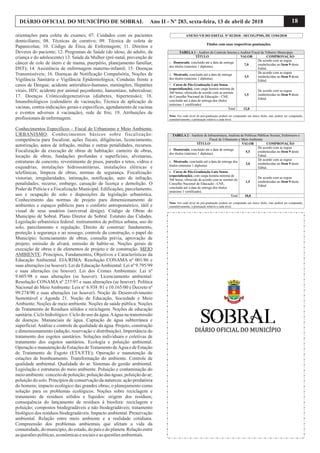 18DIÁRIO OFICIAL DO MUNICÍPIO DE SOBRAL Ano II - Nº 283, sexta-feira, 13 de abril de 2018
orientações para coleta de exames; 07. Cuidados com os pacientes
domiciliares; 08. Técnicas de curativo; 09. Técnica de coleta de
Papanicolau; 10. Código de Ética de Enfermagem; 11. Direitos e
Deveres do paciente; 12. Programas de Saúde (do idoso, do adulto, da
criança e do adolescente) 13. Saúde da Mulher (pré-natal, prevenção de
câncer de colo de útero e de mama, puerpério, planejamento familiar,
DST); 14. Assistência de enfermagem materno-infantil; 15. Doenças
Transmissíveis; 16. Doenças de Notificação Compulsória, Noções de
Vigilância Sanitária e Vigilância Epidemiológica; Condutas frente a
casos de Dengue, acidente antirrabico-humano, meningites, Hepatites
virais, HIV, acidente por animal peçonhento, hanseníase, tuberculose;
17. Doenças Crônicodegenerativas (diabetes, hipertensão); 18.
Imunobiológicos (calendário de vacinação, Técnica de aplicação de
vacinas, contra-indicações gerais e especificas, agendamento de vacinas
e eventos adversos à vacinação), rede de frio; 19. Atribuições de
profissionaisdeenfermagem.
Conhecimentos Específicos – Fiscal de Urbanismo e Meio Ambiente.
URBANISMO: Conhecimentos básicos sobre fiscalização:
competência para fiscalizar, ações fiscais, diligências, licenciamento,
autorização, autos de infração, multas e outras penalidades, recursos.
Fiscalização da execução de obras de habitação: canteiro de obras,
locação de obras, fundações profundas e superficiais, alvenarias,
estruturas de concreto, revestimento de pisos, paredes e tetos, vidros e
esquadrias, instalações hidrossanitárias, instalações elétricas e
telefônicas, limpeza de obras, normas de segurança. Fiscalização:
vistorias, irregularidades, intimação, notificação, auto de infração,
penalidades, recurso, embargo, cassação de licença e demolição. O
Poder de Polícia e a Fiscalização Municipal. Edificações, parcelamento,
uso e ocupação do solo e disposições da legislação urbanística.
Conhecimento das normas de projeto para dimensionamento de
ambientes e espaços públicos para o conforto antropométrico, tátil e
visual de seus usuários (universal design). Código de Obras do
Município de Sobral. Plano Diretor de Sobral. Estatuto das Cidades.
Legislação urbanística federal: instrumentos de política urbana, uso do
solo, parcelamento e regulação. Direito de construir: fundamento,
proteção à segurança e ao sossego, controle da construção, o papel do
Município; licenciamento de obras, consulta prévia, aprovação de
projeto, emissão de alvará, emissão de habite-se. Noções gerais de
execução de obras e de elementos de projeto e de construção. MEIO
AMBIENTE: Princípios, Fundamentos, Objetivos e Características da
Educação Ambiental. EIA/RIMA: Resolução CONAMA nº 001/86 e
suas alterações (se houver). Lei de EducaçãoAmbiental: Lei nº 9.795/99
e suas alterações (se houver). Lei dos Crimes Ambientais: Lei nº
9.605/98 e suas alterações (se houver). Licenciamento ambiental:
Resolução CONAMA nº 237/97 e suas alterações (se houver). Política
Nacional do MeioAmbiente: Leis n° 6.938 /81 e 10.165/00 e Decreto nº
99.274/90 e suas alterações (se houver). Noção de Desenvolvimento
Sustentável e Agenda 21. Noção de Educação, Sociedade e Meio
Ambiente. Noções de meio ambiente. Noções de saúde pública. Noções
de Tratamento de Resíduos sólidos e reciclagem. Noções de educação
sanitária. Ciclo hidrológico. Ciclo do uso da água.Aágua na transmissão
de doenças. Mananciais de água. Captação de água subterrânea e
superficial.Análise e controle de qualidade da água. Projeto, construção
e dimensionamento (adução, reservação e distribuição). Importância do
tratamento dos esgotos sanitários. Soluções individuais e coletivas de
tratamento dos esgotos sanitários. Ecologia e poluição ambiental.
Operação e manutenção de Estações deTratamento de Água e de Estação
de Tratamento de Esgoto (ETA/ETE); Operação e manutenção de
estações de bombeamento. Transformação do ambiente. Controle de
qualidade ambiental. Qualidade do ar. Sistemas de gestão ambiental.
Legislação e estruturas do meio ambiente. Poluição e contaminação do
meio ambiente: conceito de poluição; poluição das águas; poluição do ar;
poluição do solo. Princípios de conservação da natureza: ação predatória
do homem; impacto ecológico das grandes obras; o planejamento como
solução para os problemas ecológicos. Noções sobre reciclagem e
tratamento de resíduos sólidos e líquidos: origem dos resíduos;
consequência do lançamento de resíduos à biosfera: reciclagem e
poluição; compostos biodegradáveis e não biodegradáveis; tratamento
biológico dos resíduos biodegradáveis. Impacto ambiental. Preservação
ambiental. Relação entre meio ambiente e a realidade cotidiana.
Compreensão dos problemas ambientais que afetam a vida da
comunidade, do município, do estado, do país e do planeta. Relação entre
asquestõespolíticas,econômicasesociaiseas questõesambientais.
ANEXO VII DO EDITAL Nº 02/2018 - SECOG/PMS, DE 13/04/2018
Títulos com suas respectivas pontuações.
TABELA 1 - Auditor de Controle Interno e Auditor Fiscal de Tributos Municipais
TÍTULO VALOR COMPROVAÇÃO
1. Doutorado, concluído até a data de entrega
dos títulos (máximo 1 diploma).
7,0
De acordo com as regras
estabelecidas no Item 9 deste
Edital.
2. Mestrado, concluído até a data de entrega
dos títulos (máximo 1 diploma)
3,5
De acordo com as regras
estabelecidas no Item 9 deste
Edital.
3. Curso de Pós-Graduação Lato Sensu
(especialização), com carga horária mínima de
360 horas, oferecido de acordo com as normas
do Conselho Nacional de Educação - CNE,
concluído até a data de entrega dos títulos
(máximo 1 certificado).
1,5
De acordo com as regras
estabelecidas no Item 9 deste
Edital.
Total 12,0
Nota: Em cada nível de pós-graduação poderá ser computado um único título, mas poderá ser computado,
cumulativamente, a pontuação relativa a cada nível.
TABELA 2 - Analista de Infraestrutura, Analista de Políticas Públicas Sociais, Enfermeiro e
Fiscal de Urbanismo e Meio Ambiente
TÍTULO VALOR COMPROVAÇÃO
4. Doutorado, concluído até a data de entrega
dos títulos (máximo 1 diploma).
5,5
De acordo com as regras
estabelecidas no Item 9 deste
Edital.
5. Mestrado, concluído até a data de entrega dos
títulos (máximo 1 diploma)
3,0
De acordo com as regras
estabelecidas no Item 9 deste
Edital.
6. Curso de Pós-Graduação Lato Sensu
(especialização), com carga horária mínima de
360 horas, oferecido de acordo com as normas do
Conselho Nacional de Educação - CNE,
concluído até a data de entrega dos títulos
(máximo 1 certificado).
1,5
De acordo com as regras
estabelecidas no Item 9 deste
Edital.
Total 10,0
Nota: Em cada nível de pós-graduação poderá ser computado um único título, mas poderá ser computado,
cumulativamente, a pontuação relativa a cada nível.
DIÁRIO OFICIAL DO MUNICÍPIO
 