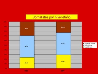 Jornalistas por nível etário 