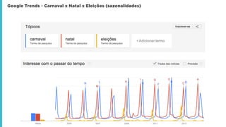 Google Trends - Carnaval x Natal x Eleições (sazonalidades)
 