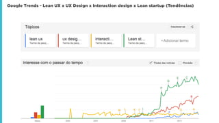 Google Trends - Lean UX x UX Design x Interaction design x Lean startup (Tendências)
 