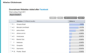 Hitwise Clickstream
 