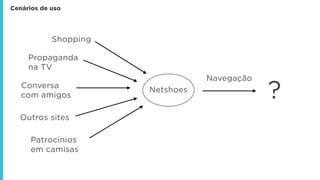 Cenários de uso
Shopping
Propaganda
na TV
Conversa
com amigos
Outros sites
Patrocinios
em camisas
Netshoes
?
Navegação
 