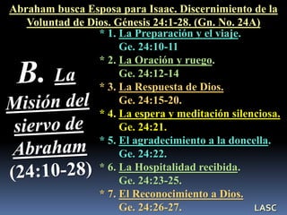 * 1. La Preparación y el viaje.
Ge. 24:10-11
* 2. La Oración y ruego.
Ge. 24:12-14
* 3. La Respuesta de Dios.
Ge. 24:15-20.
* 4. La espera y meditación silenciosa.
Ge. 24:21.
* 5. El agradecimiento a la doncella.
Ge. 24:22.
* 6. La Hospitalidad recibida.
Ge. 24:23-25.
* 7. El Reconocimiento a Dios.
Ge. 24:26-27.
Abraham busca Esposa para Isaac. Discernimiento de la
Voluntad de Dios. Génesis 24:1-28. (Gn. No. 24A)
LASC
 
