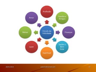 28/01/2014

gretzitz@hotmail.com

10

 